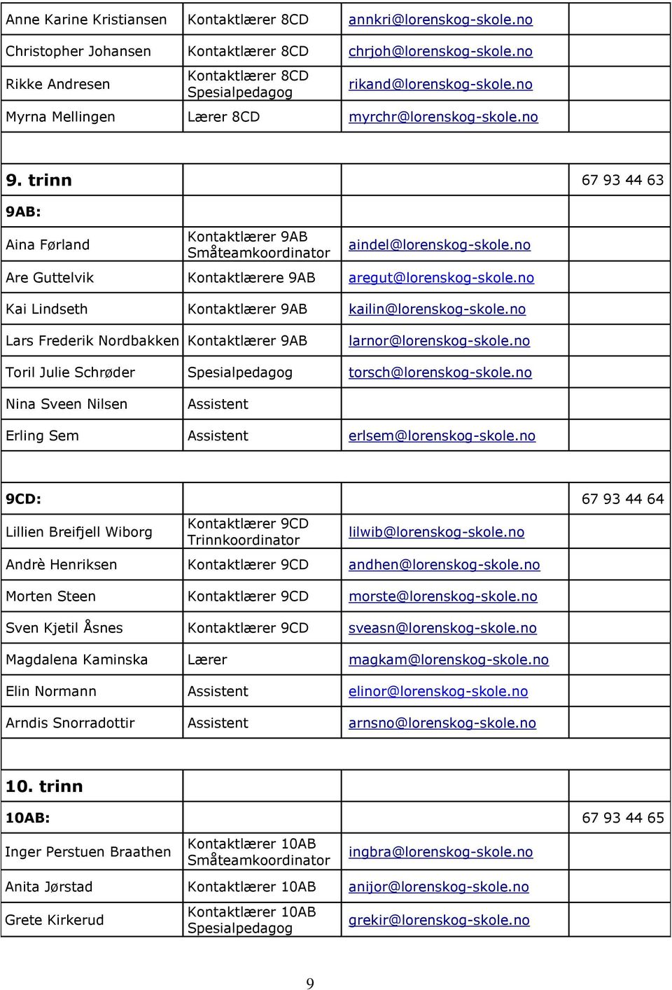 trinn 67 93 44 63 9AB: Aina Førland Kontaktlærer 9AB Småteamkoordinator aindel@lorenskog-skole.no Are Guttelvik Kontaktlærere 9AB aregut@lorenskog-skole.