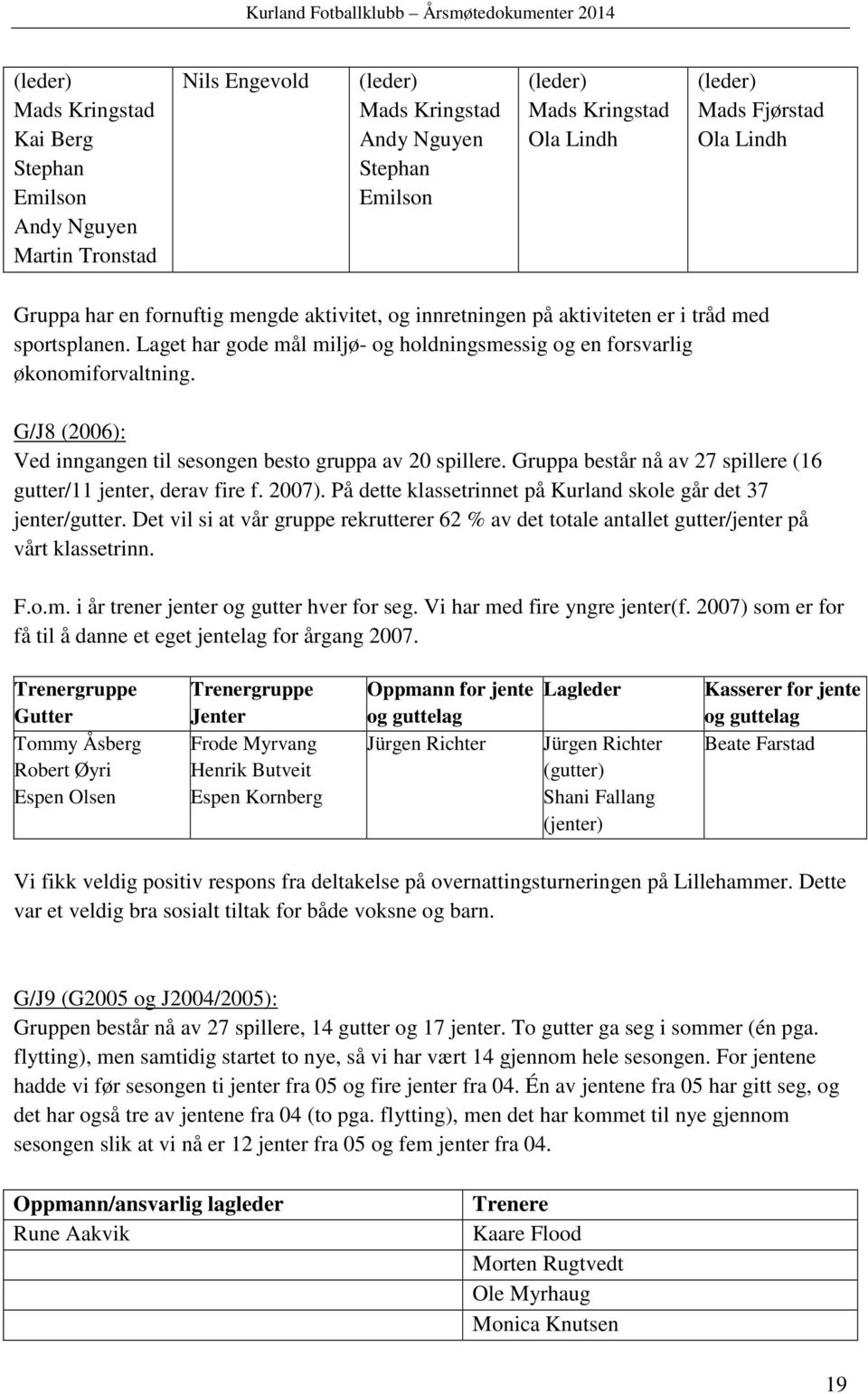 G/J8 (2006): Ved inngangen til sesongen besto gruppa av 20 spillere. Gruppa består nå av 27 spillere (16 gutter/11 jenter, derav fire f. 2007).