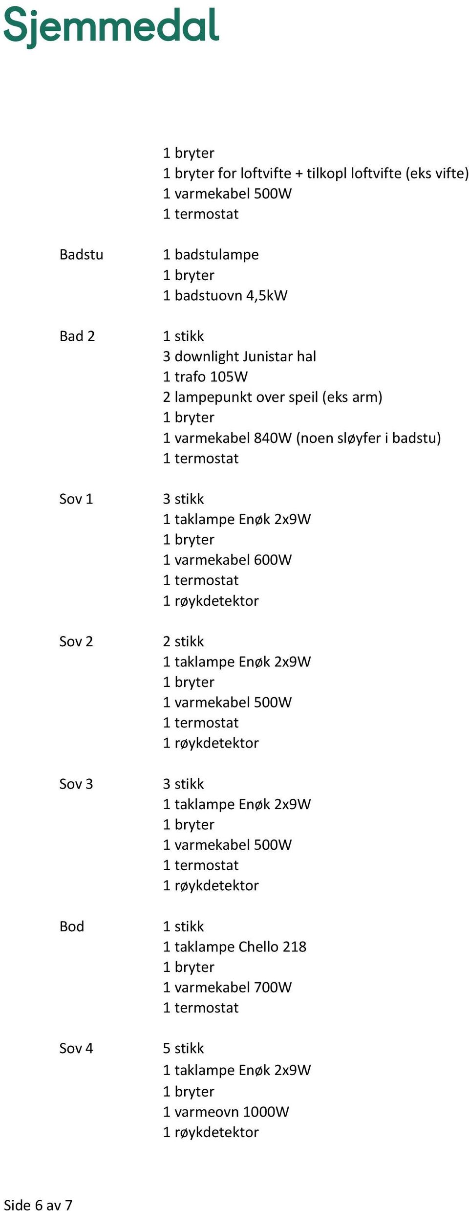 1 varmekabel 600W 1 termostat 1 røykdetektor 2 stikk 1 taklampe Enøk 2x9W 1 bryter 1 varmekabel 500W 1 termostat 1 røykdetektor 3 stikk 1 taklampe Enøk 2x9W 1 bryter 1 varmekabel