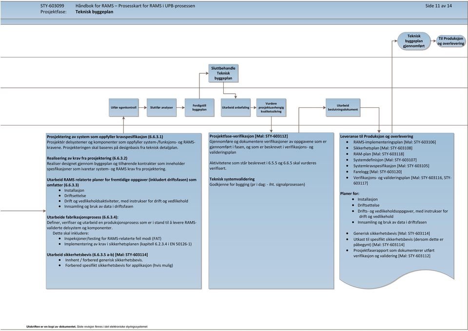 1) Prosjektér delsystemer og komponenter som oppfyller system-/funksjons- og RAMSkravene. Prosjekteringen skal baseres på designbasis fra teknisk detaljplan. Realisering av krav fra prosjektering (6.