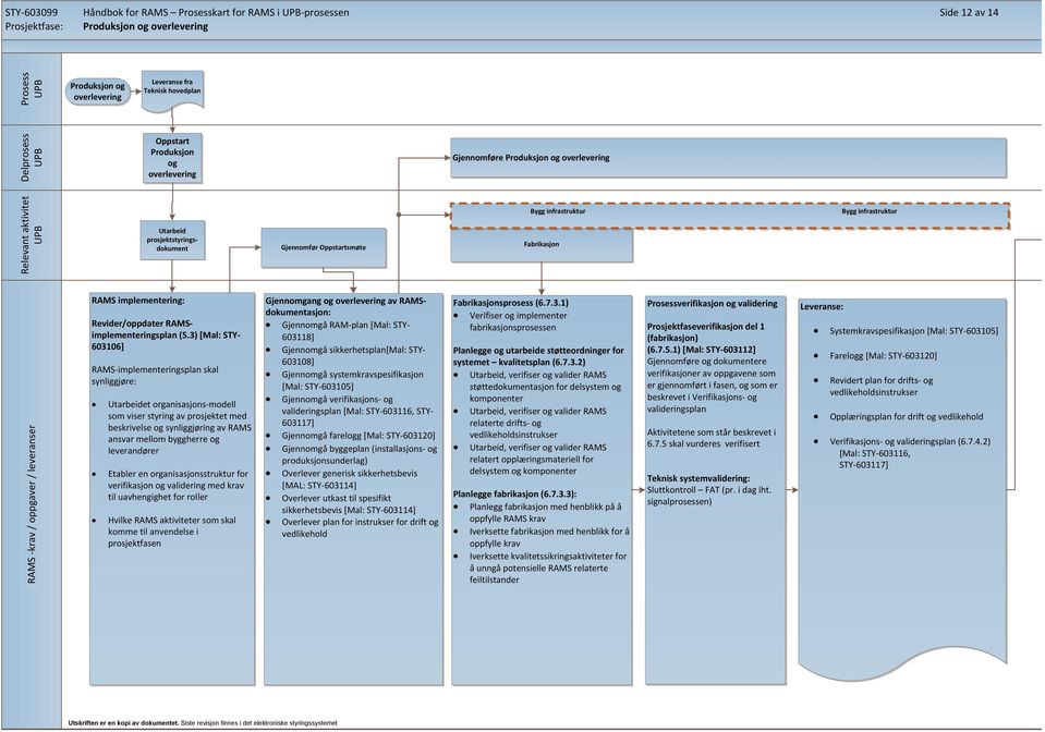 oppgaver / leveranser RAMS implementering: Revider/oppdater RAMSimplementeringsplan (5.