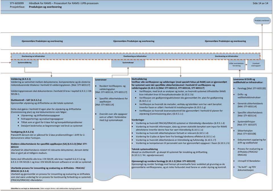 overtakelsesforretning sluttrapport Validering (6.9.3.1) Validering av samvirket mellom delsystemene, komponentene og de eksterne risikoreduserende tiltakene i henhold til valideringsplanen.