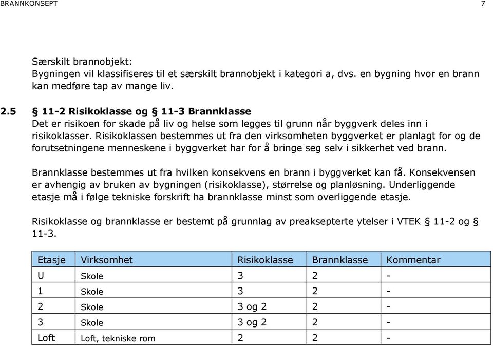 Risikoklassen bestemmes ut fra den virksomheten byggverket er planlagt for og de forutsetningene menneskene i byggverket har for å bringe seg selv i sikkerhet ved brann.