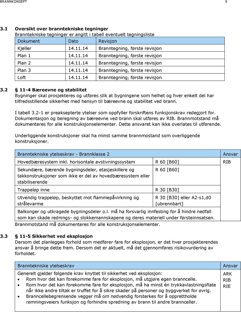 2 11-4 Bæreevne og stabilitet Bygninger skal prosjekteres og utføres slik at bygningene som helhet og hver enkelt del har tilfredsstillende sikkerhet med hensyn til bæreevne og stabilitet ved brann.