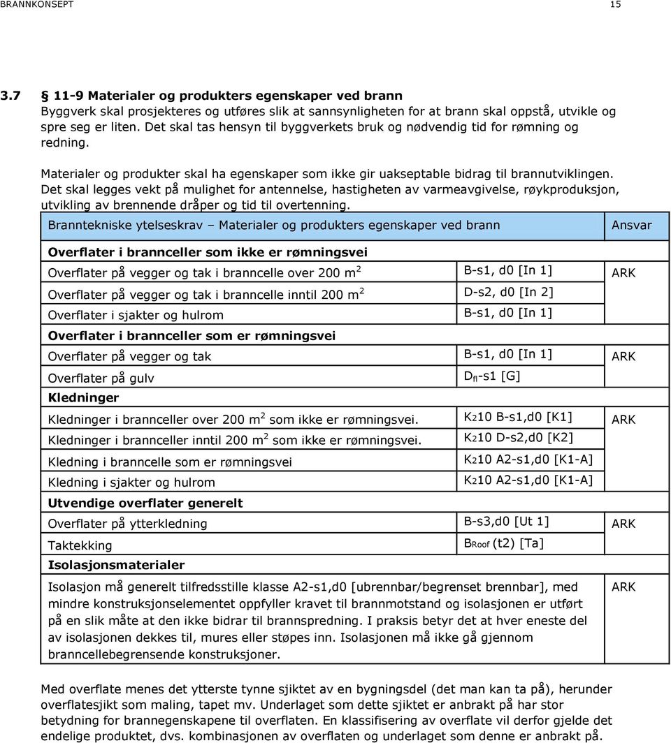 Det skal legges vekt på mulighet for antennelse, hastigheten av varmeavgivelse, røykproduksjon, utvikling av brennende dråper og tid til overtenning.