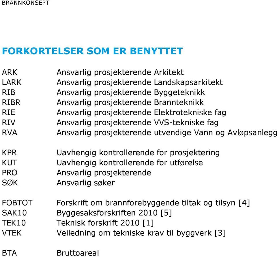 utvendige Vann og Avløpsanlegg Uavhengig kontrollerende for prosjektering Uavhengig kontrollerende for utførelse lig prosjekterende lig søker FOBTOT Forskrift