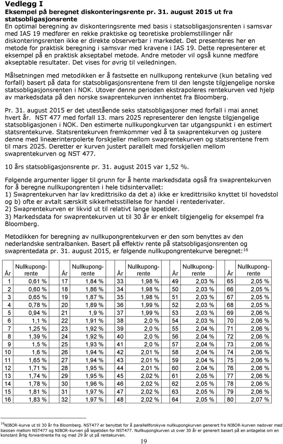 når diskonteringsrenten ikke er direkte observerbar i markedet. Det presenteres her en metode for praktisk beregning i samsvar med kravene i IAS 19.