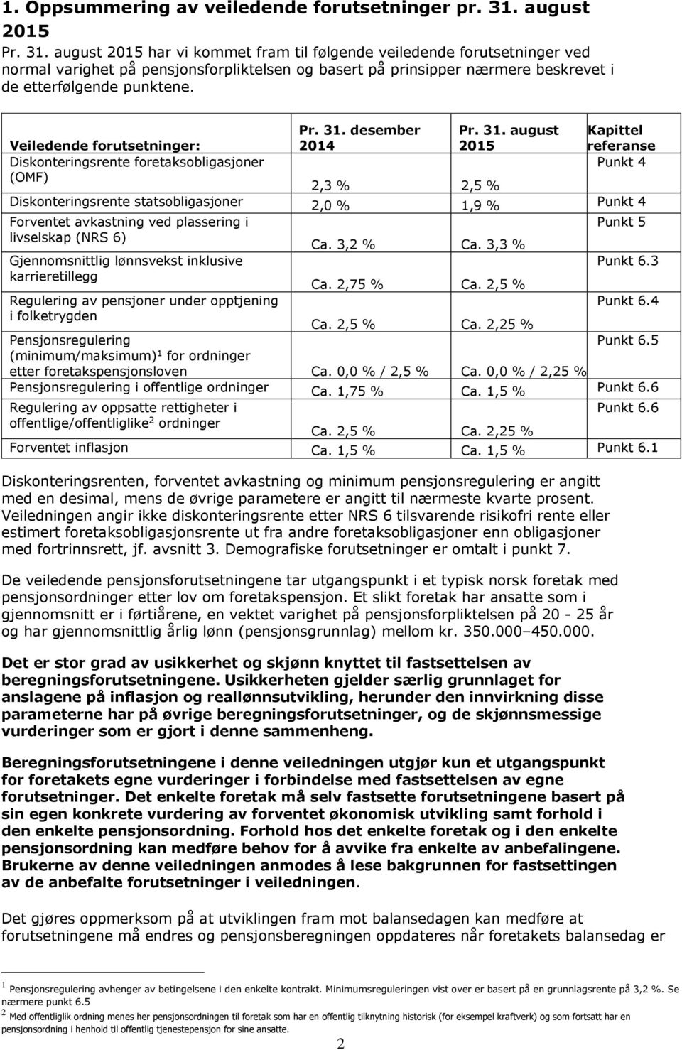 august 2015 har vi kommet fram til følgende veiledende forutsetninger ved normal varighet på pensjonsforpliktelsen og basert på prinsipper nærmere beskrevet i de etterfølgende punktene.