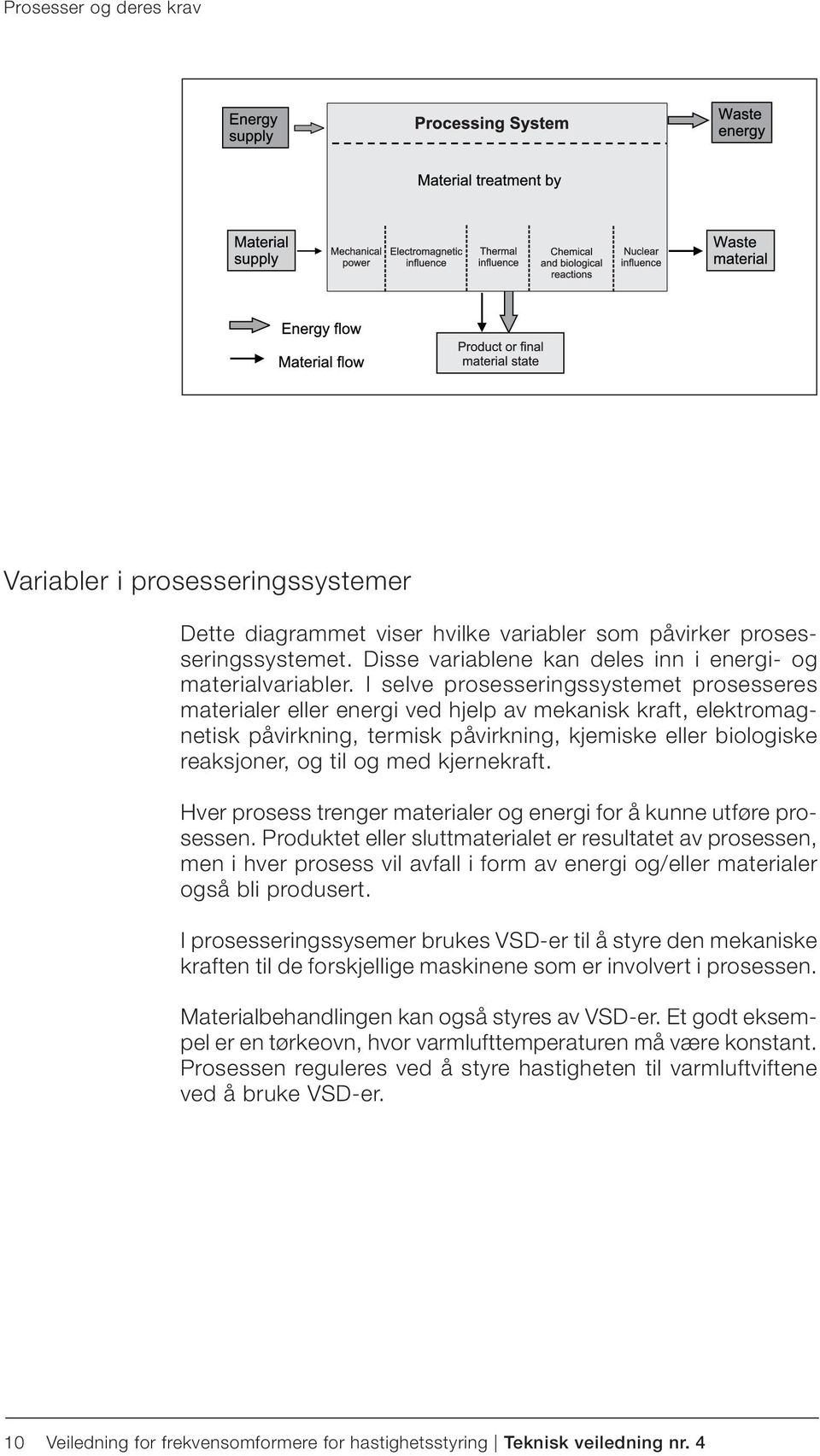 kjernekraft. Hver prosess trenger materialer og energi for å kunne utføre prosessen.