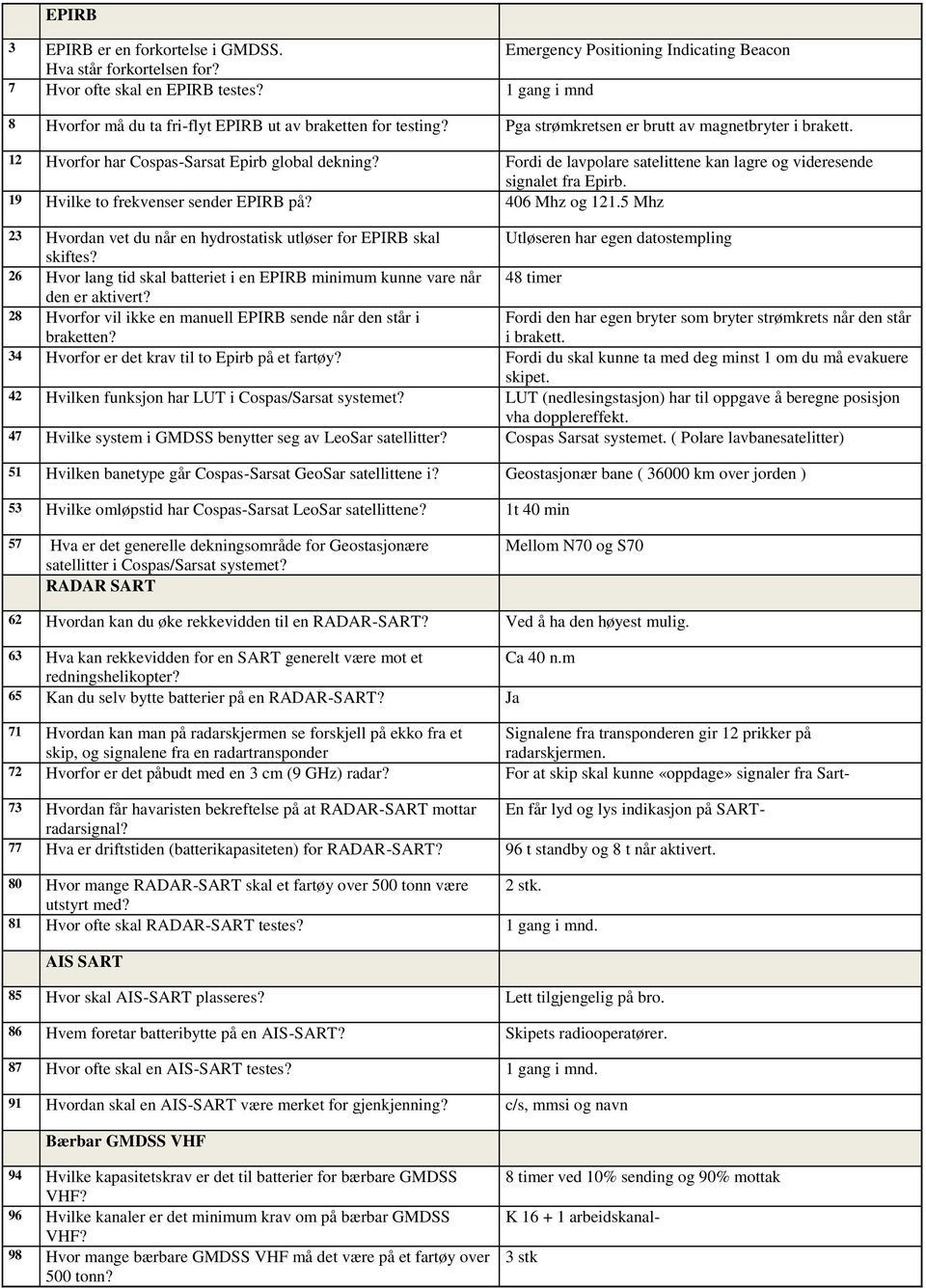 Fordi de lavpolare satelittene kan lagre og videresende signalet fra Epirb. 19 Hvilke to frekvenser sender EPIRB på? 406 Mhz og 121.