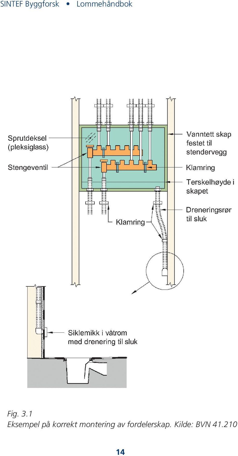 1 Eksempel på korrekt