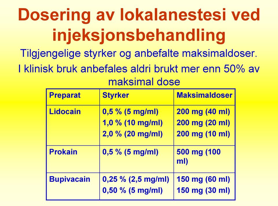 Lidocain 0,5 % (5 mg/ml) 1,0 % (10 mg/ml) 2,0 % (20 mg/ml) 200 mg (40 ml) 200 mg (20 ml) 200 mg (10 ml)