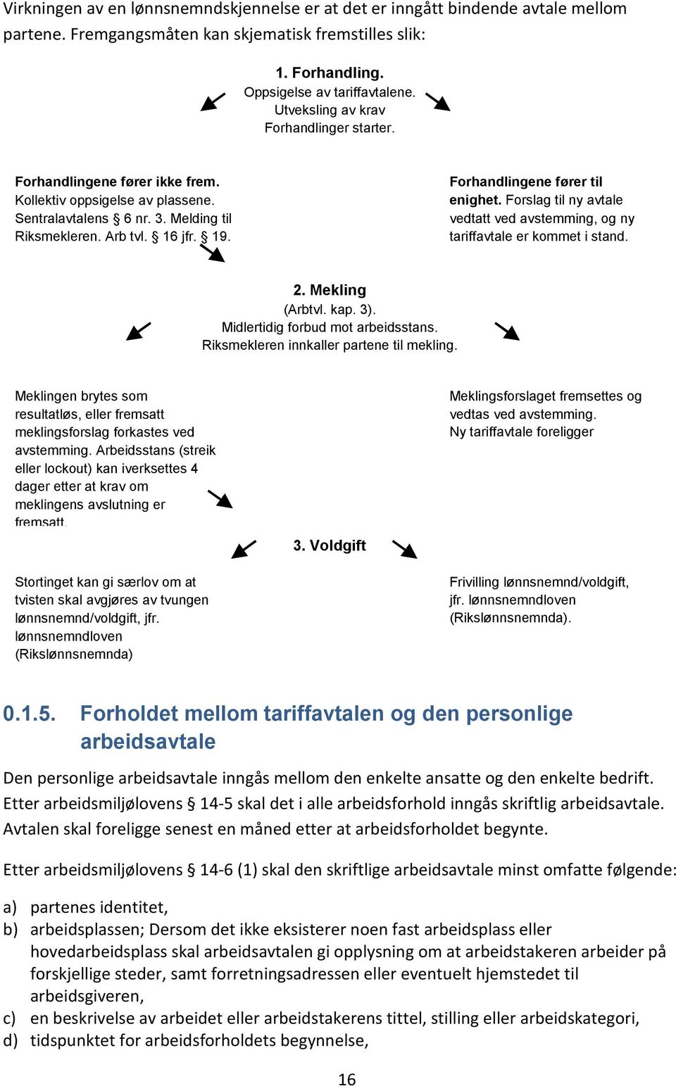 Forhandlingene fører til enighet. Forslag til ny avtale vedtatt ved avstemming, og ny tariffavtale er kommet i stand. 2. Mekling (Arbtvl. kap. 3). Midlertidig forbud mot arbeidsstans.