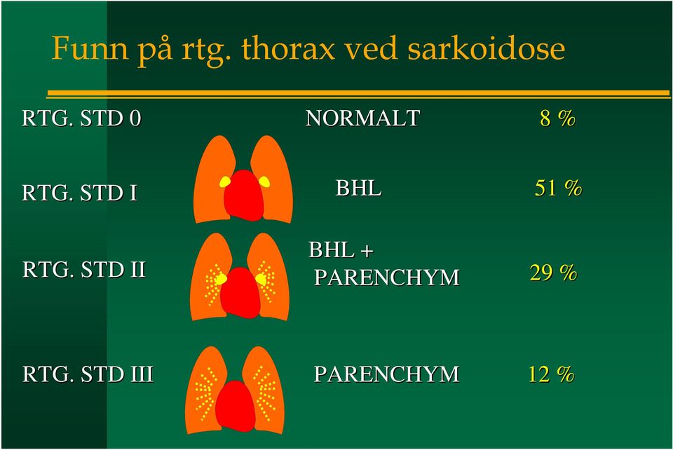 STD 0 NORMALT 8 % RTG. STD I RTG.