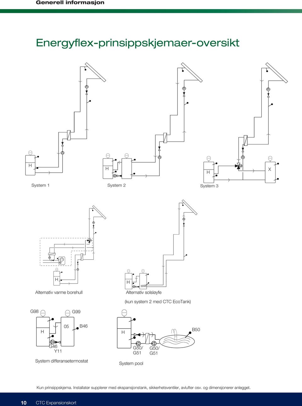 System differansetermostat G50/ G51 System pool G50/ G51 Kun prinsippskjema.