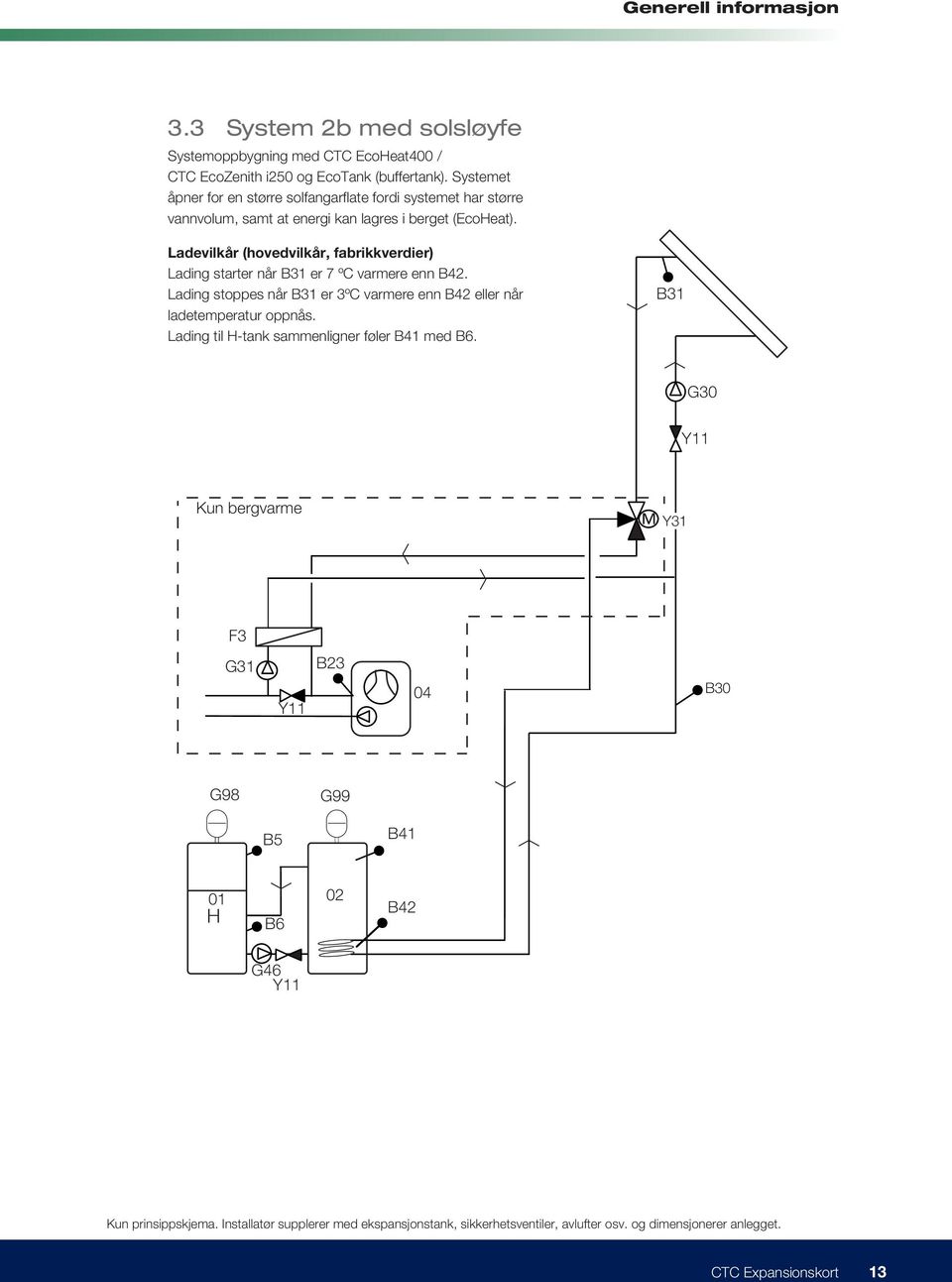 Ladevilkår (hovedvilkår, fabrikkverdier) Lading starter når B31 er 7 ºC varmere enn B42. Lading stoppes når B31 er 3ºC varmere enn B42 eller når ladetemperatur oppnås.