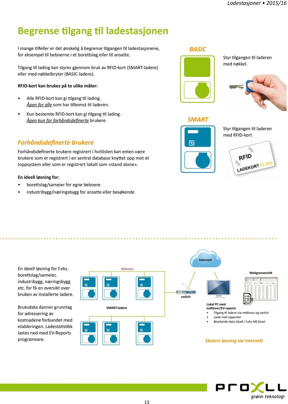 Alle RFID-kort kan gi tilgang til lading. Åpen for alle som har tilkomst til laderen. Kun bestemte RFID-kort kan gi tilgang til lading. Åpen kun for forhåndsdefinerte brukere.