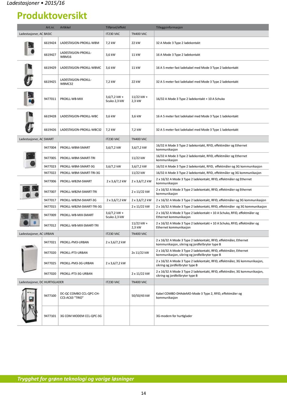 A Mode 3 Type 2 ladekontakt 6619429 LADESTASJON-PROXLL-WBMC 3,6 kw 11 kw 16 A 5 meter fast ladekabel med Mode 3 Type 2 ladekontakt 6619425 LADESTASJON-PROXLL- WBMC32 7,2 kw 22 kw 32 A 5 meter fast