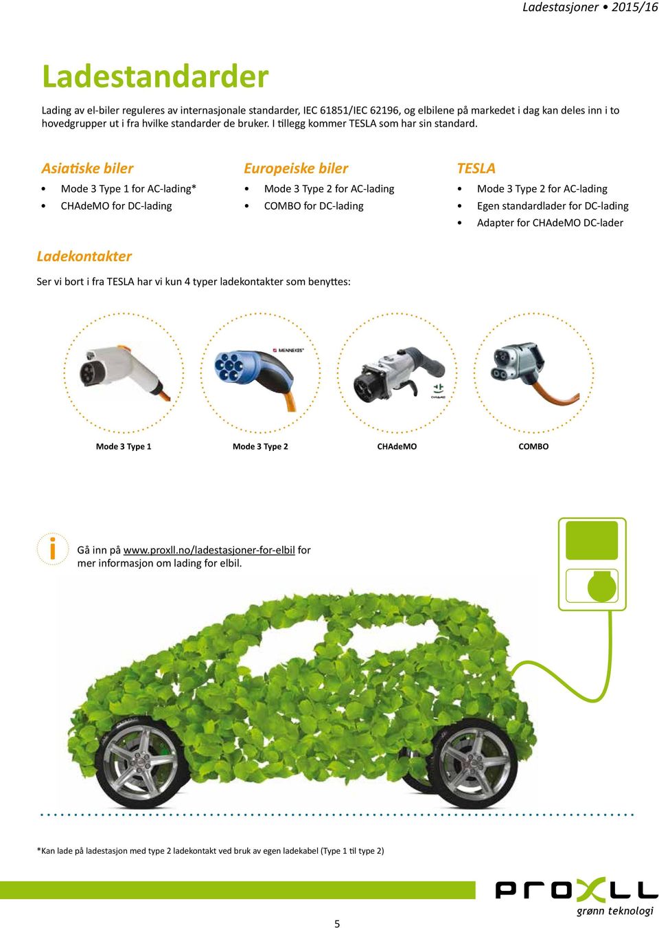 Asiatiske biler Europeiske biler TESLA Mode 3 Type 1 for AC-lading* Mode 3 Type 2 for AC-lading Mode 3 Type 2 for AC-lading CHAdeMO for DC-lading COMBO for DC-lading Egen standardlader for