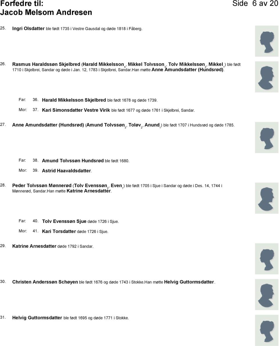 Han møtte Anne Amundsdatter (Hundsrød). Far: 36. Harald Mikkelsson Skjelbred ble født 1678 og døde 1739. Mor: 37. Kari Simonsdatter Vestre Virik ble født 1677 og døde 1761 i Skjelbrei, Sandar. 27.