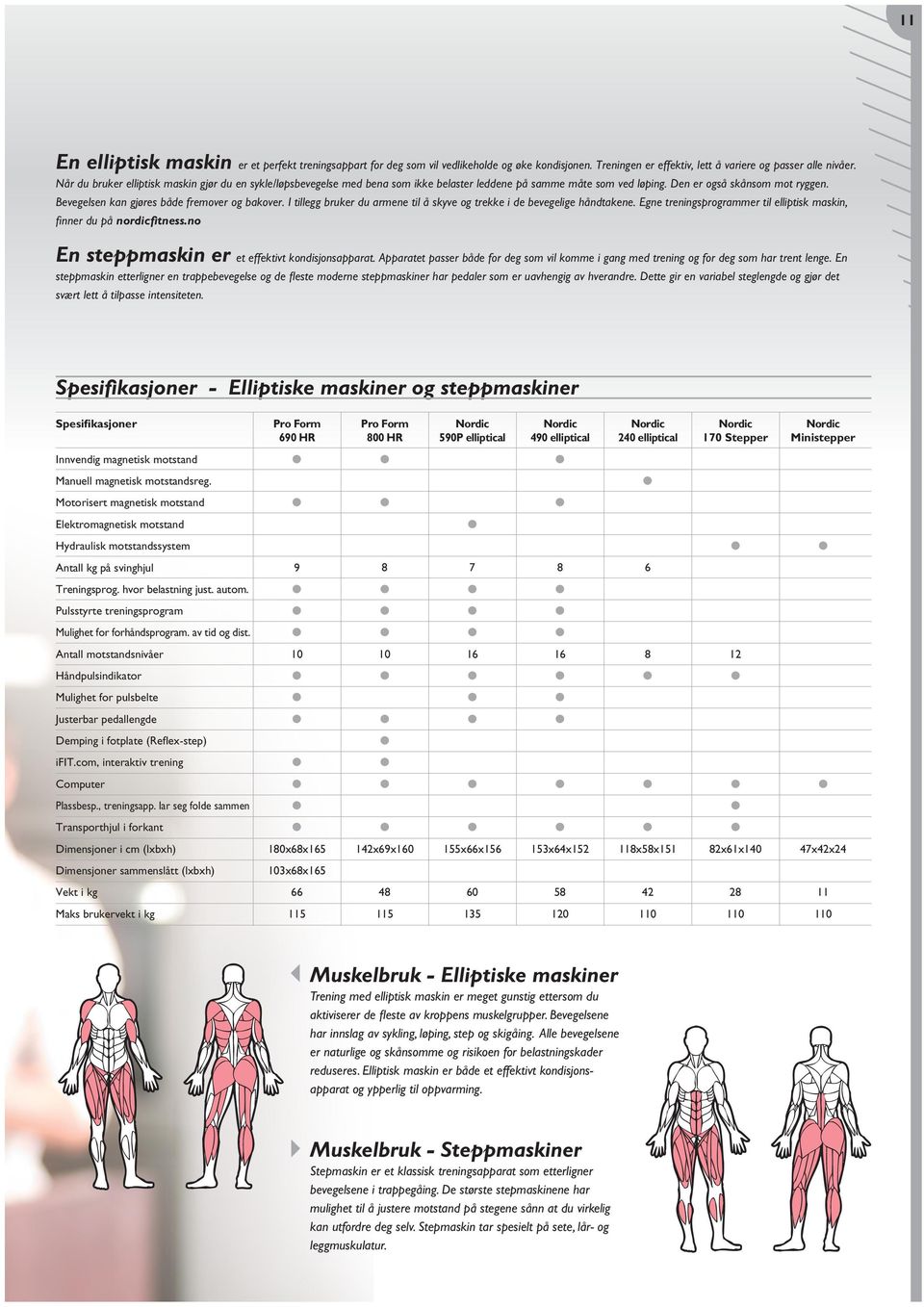 Bevegelsen kan gjøres både fremover og bakover. I tillegg bruker du armene til å skyve og trekke i de bevegelige håndtakene. Egne treningsprogrammer til elliptisk maskin, finner du på nordicfitness.