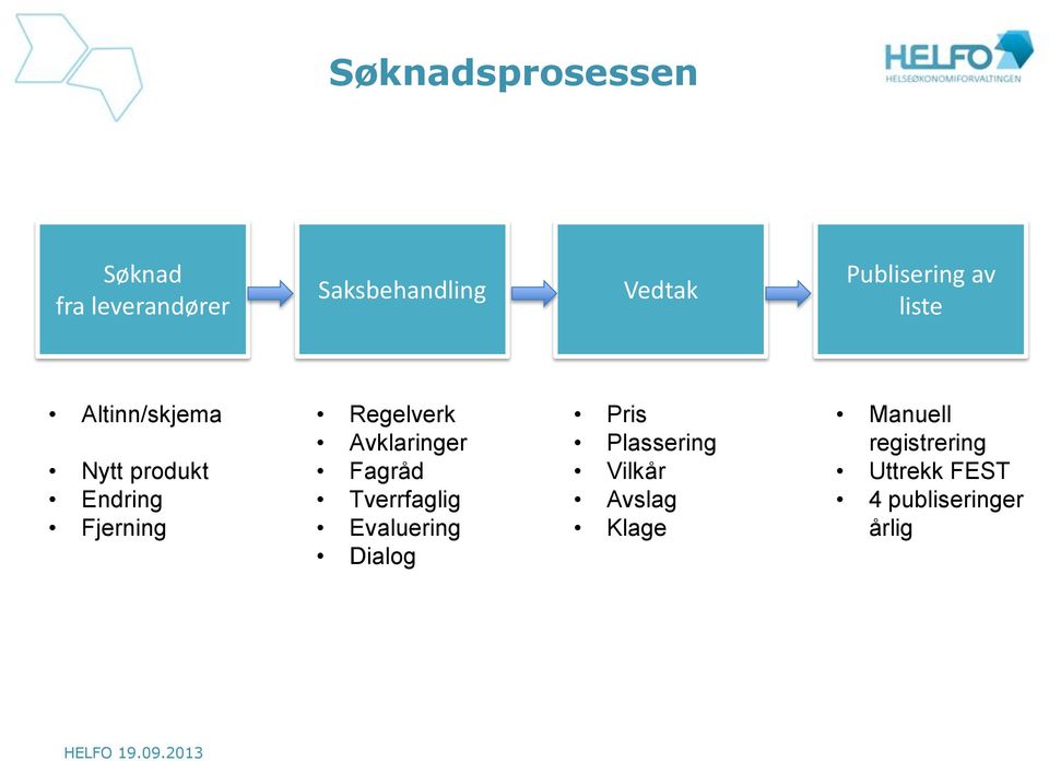 Regelverk Avklaringer Fagråd Tverrfaglig Evaluering Dialog Pris