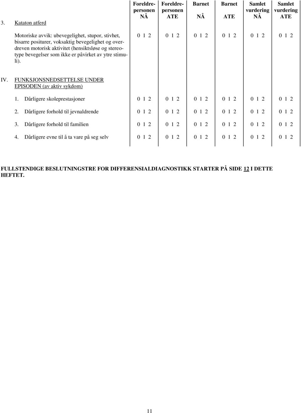 FUNKSJONSNEDSETTELSE UNDER EPISODEN (av aktiv sykdom) 1. Dårligere skoleprestasjoner 2. Dårligere forhold til jevnaldrende 3.