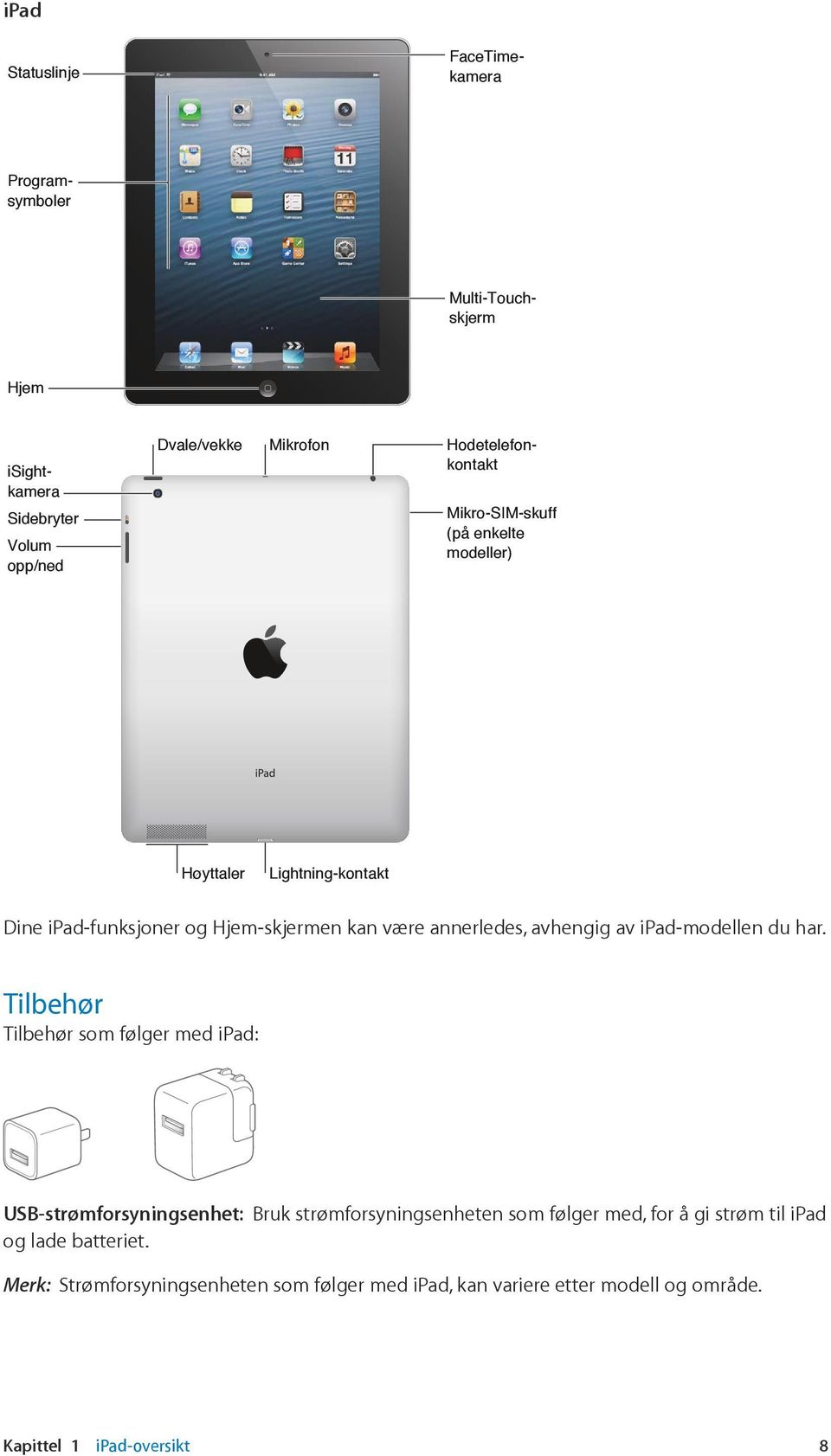 av ipad-modellen du har.