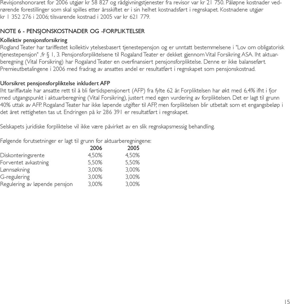 Kostnadene utgjør kr 1 352 276 i 2006; tilsvarende kostnad i 2005 var kr 621 779.