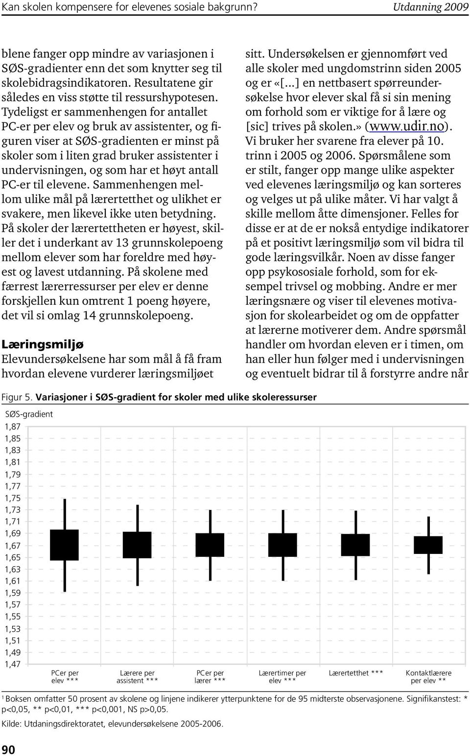 Tydeligst er sammenhengen for antallet PC-er per elev og bruk av assistenter, og figuren viser at SØS-gradienten er minst på skoler som i liten grad bruker assistenter i undervisningen, og som har et