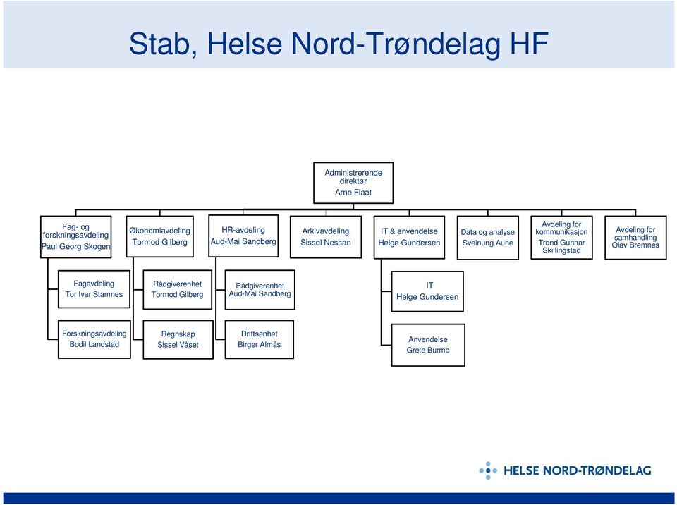 kommunikasjon Trond Gunnar Skillingstad Avdeling for samhandling Olav Bremnes Fagavdeling Tor Ivar Stamnes Rådgiverenhet Tormod Gilberg