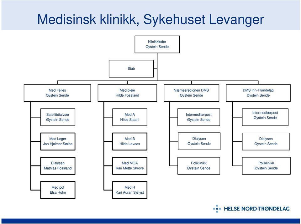 Leger Jon Hjalmar Sørbø Med B Hilde Løvaas Dialysen Dialysen Dialysen Mathias Fossland