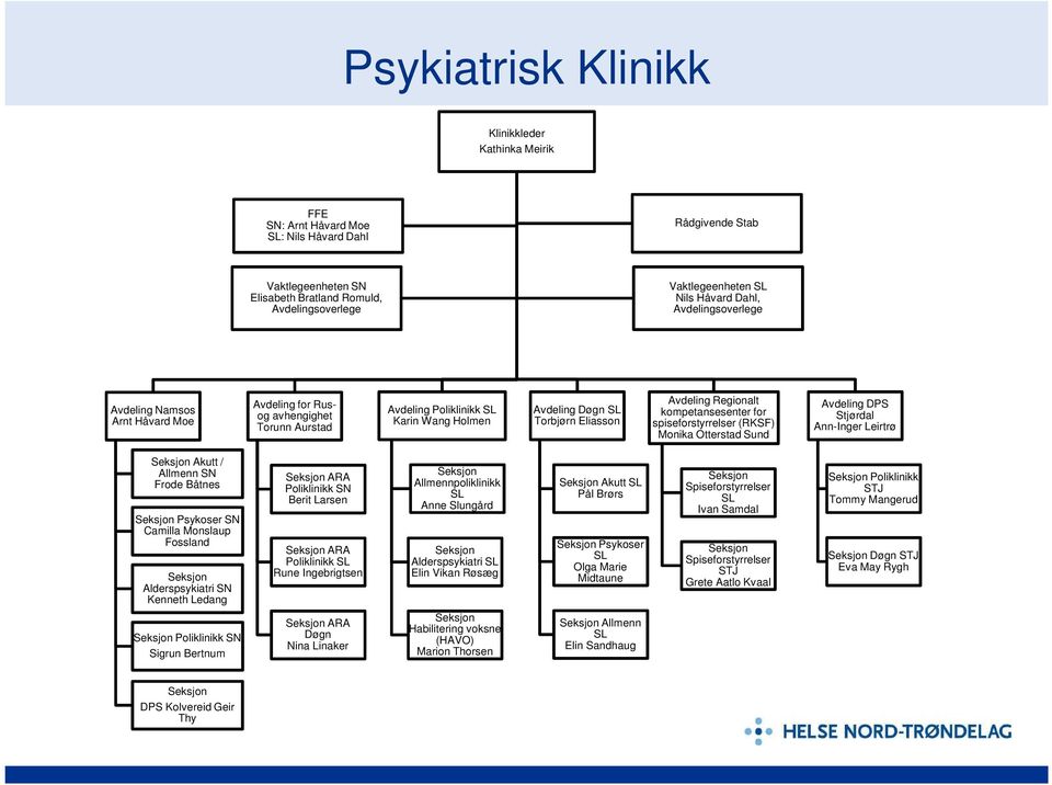 kompetansesenter for spiseforstyrrelser (RKSF) Monika Otterstad Sund Avdeling DPS Stjørdal Ann-Inger Leirtrø Akutt / Allmenn SN Frode Båtnes Psykoser SN Camilla Monslaup Fossland Alderspsykiatri SN