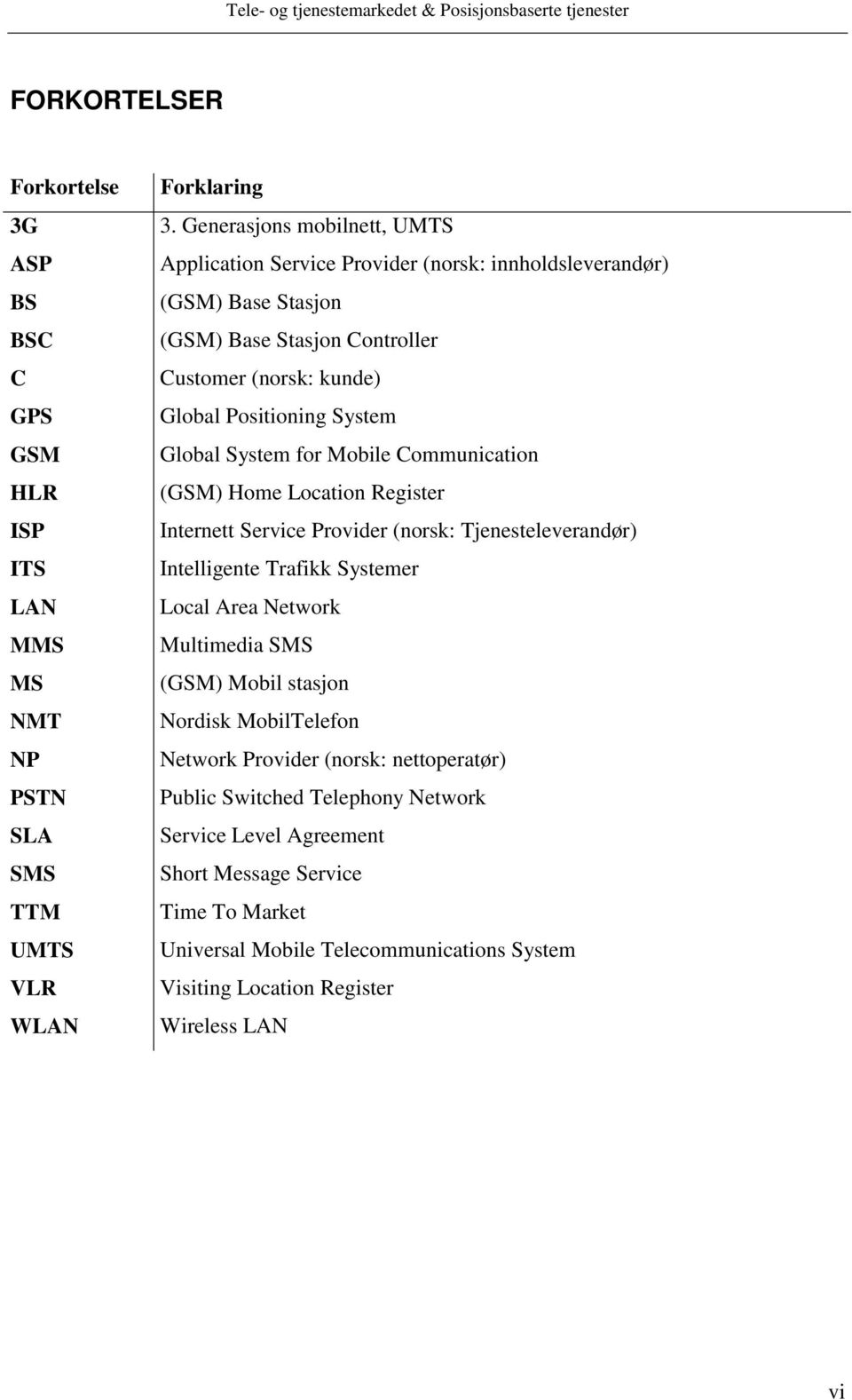 Global System for Mobile Communication (GSM) Home Location Register Internett Service Provider (norsk: Tjenesteleverandør) Intelligente Trafikk Systemer Local Area Network Multimedia SMS