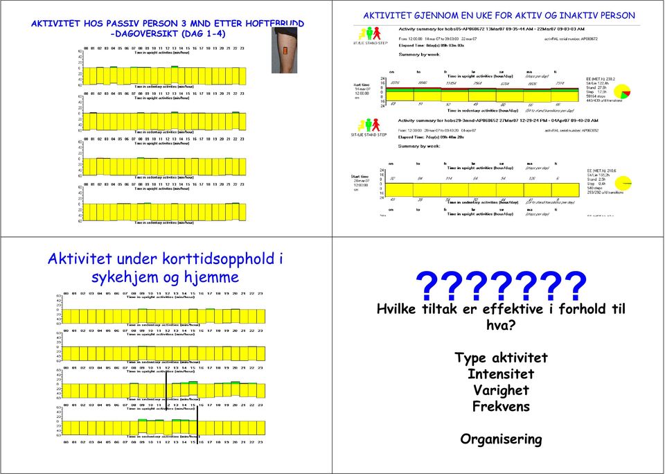 under korttidsopphold i sykehjem og hjemme?