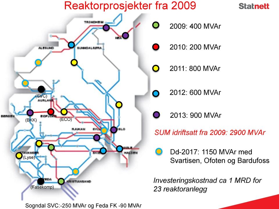 MVAr SUM idriftsatt fra 2009: 2900 MVAr (Lyse) Dd-2017: 1150 MVAr med