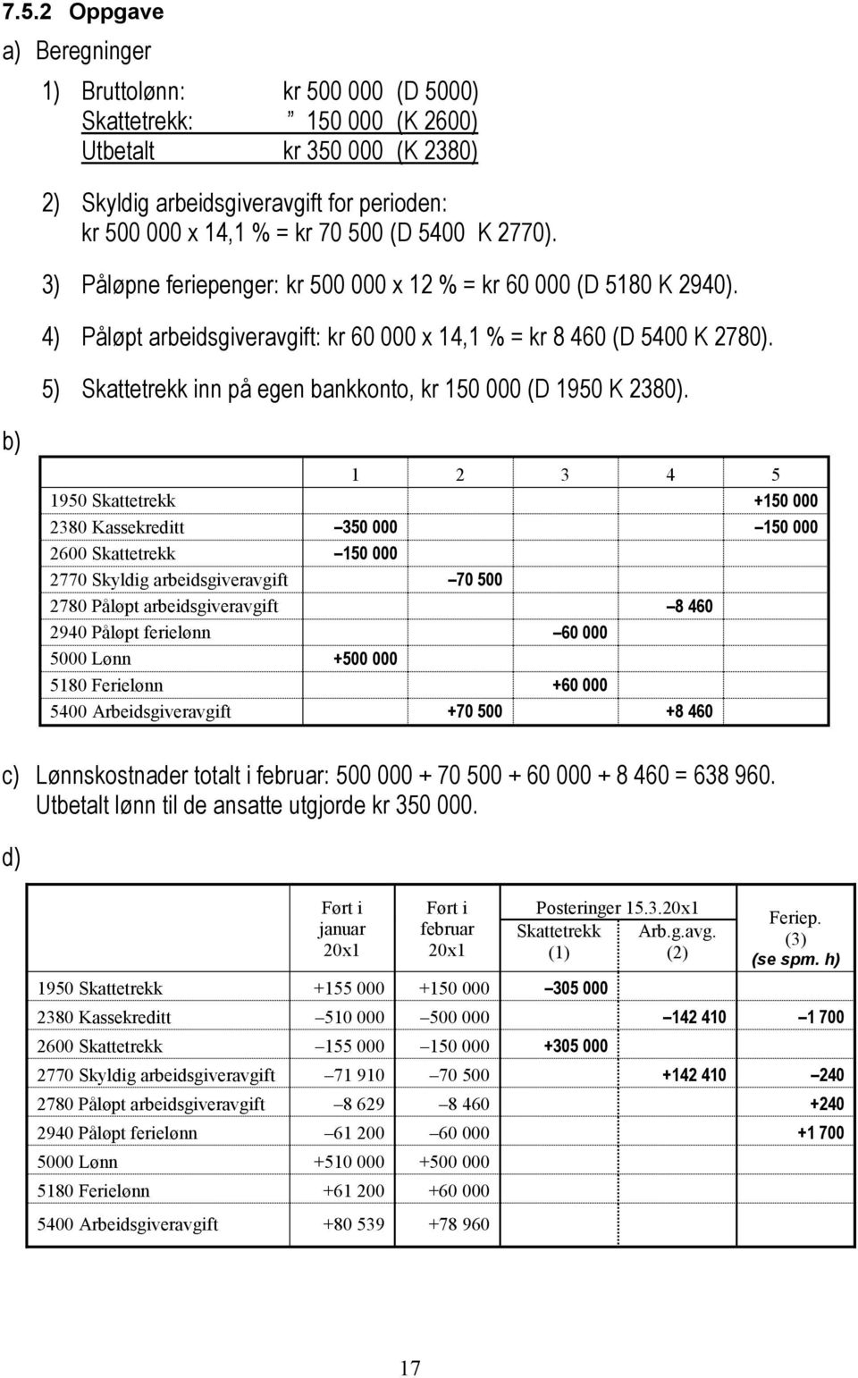 5) Skattetrekk inn på egen bankkonto, kr 150 000 (D 1950 K 2380).