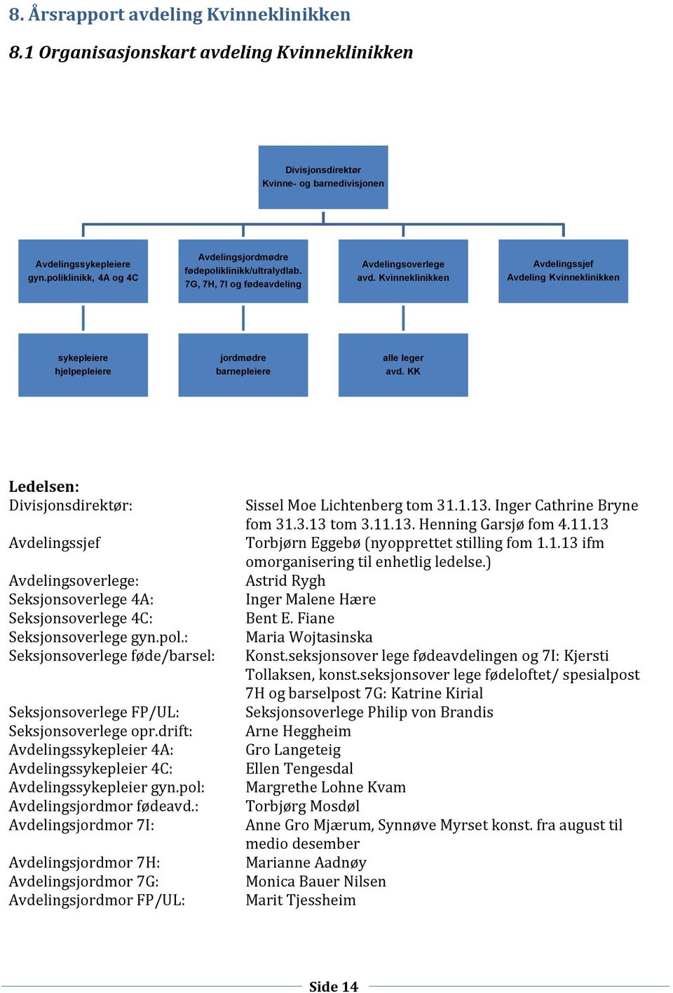 Kvinneklinikken Avdelingssjef Avdeling Kvinneklinikken sykepleiere hjelpepleiere jordmødre barnepleiere alle leger avd.