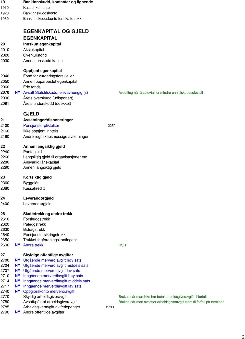 (s) Avsetting når årselevtall er mindre enn tilskuddselevtall 2090 Årets overskudd (udisponert) 2091 Årets underskudd (udekket) GJELD 21 Avsetninger/disponeringer 2100 Pensjonsforpliktelser 2250 2160