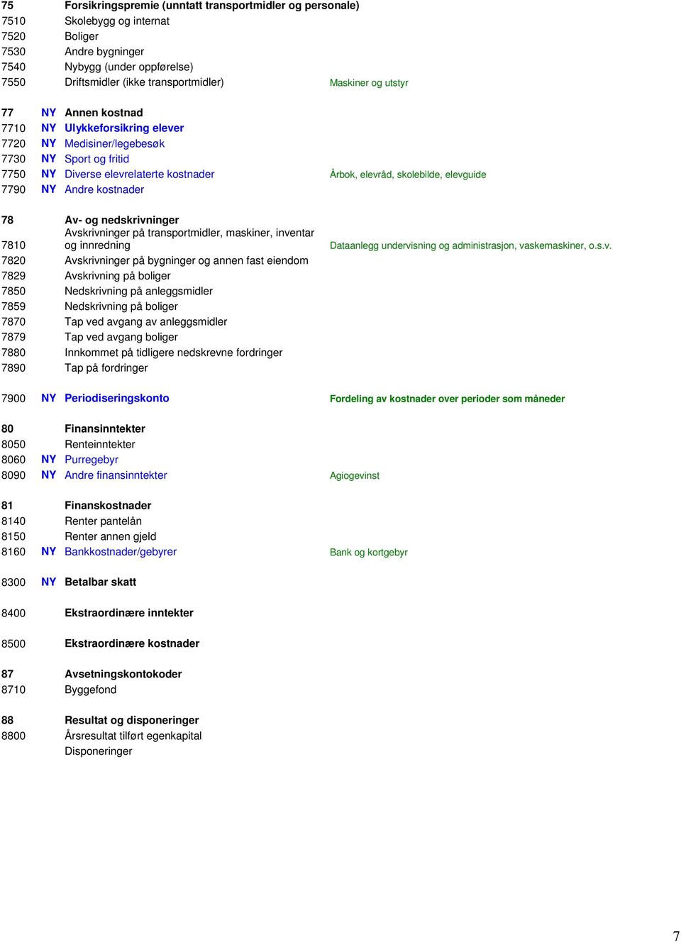 elevguide 7790 NY Andre kostnader 78 Av- og nedskrivninger Avskrivninger på transportmidler, maskiner, inventar 7810 og innredning 7820 Avskrivninger på bygninger og annen fast eiendom 7829