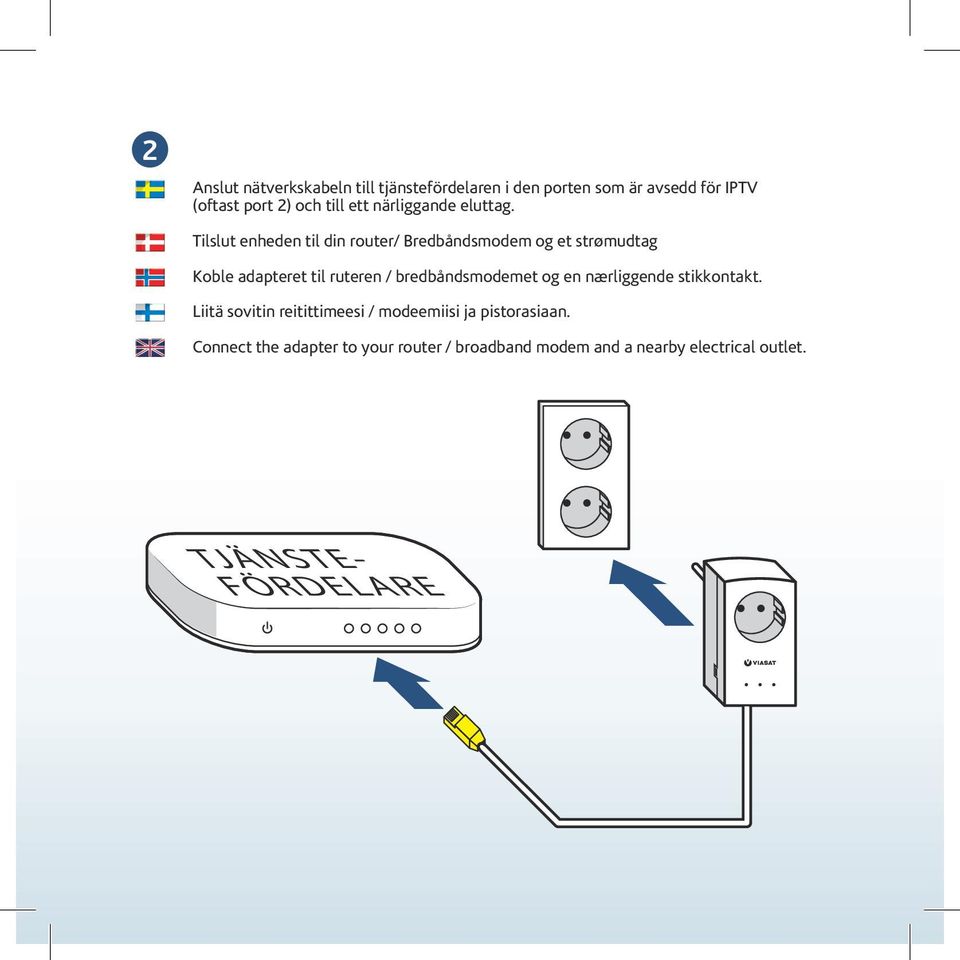 Tilslut enheden til din router/ Bredbåndsmodem og et strømudtag Koble adapteret til ruteren /