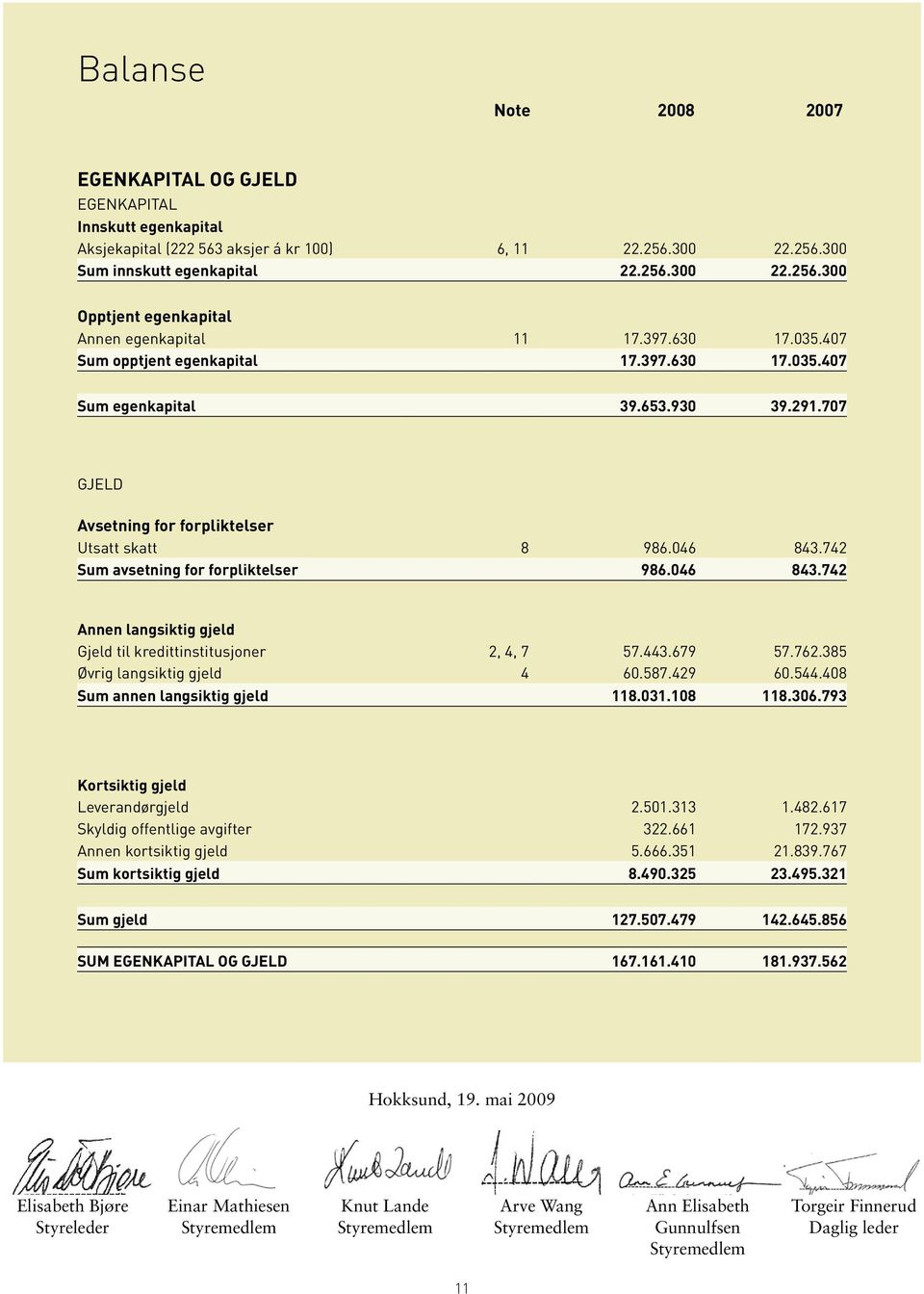 742 Sum avsetning for forpliktelser 986.046 843.742 Annen langsiktig gjeld Gjeld til kredittinstitusjoner 2, 4, 7 57.443.679 57.762.385 Øvrig langsiktig gjeld 4 60.587.429 60.544.