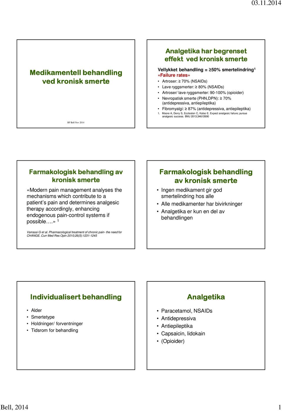 Moore A, Derry S, Eccleston C, Kalso E. Expect analgesic failure; pursue analgesic success.