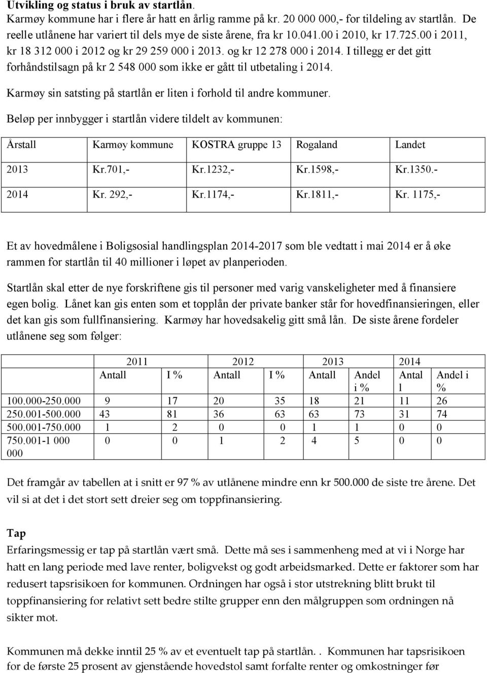 I tillegg er det gitt forhåndstilsagn på kr 2 548 000 som ikke er gått til utbetaling i 2014. Karmøy sin satsting på startlån er liten i forhold til andre kommuner.