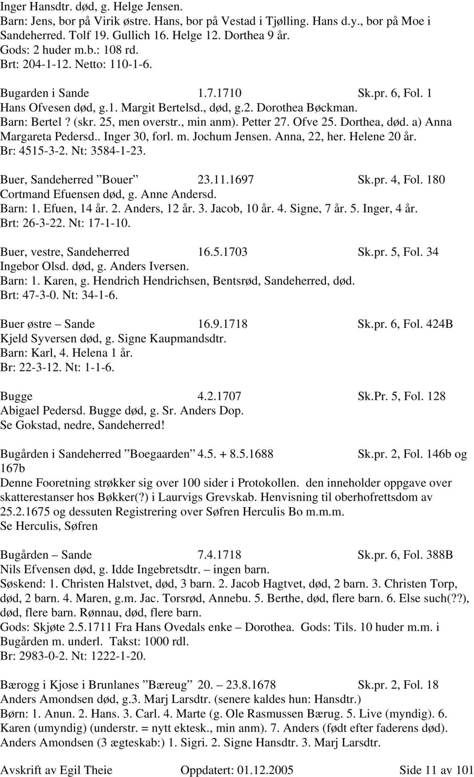 , min anm). Petter 27. Ofve 25. Dorthea, død. a) Anna Margareta Pedersd.. Inger 30, forl. m. Jochum Jensen. Anna, 22, her. Helene 20 år. Br: 4515-3-2. Nt: 3584-1-23. Buer, Sandeherred Bouer 23.11.