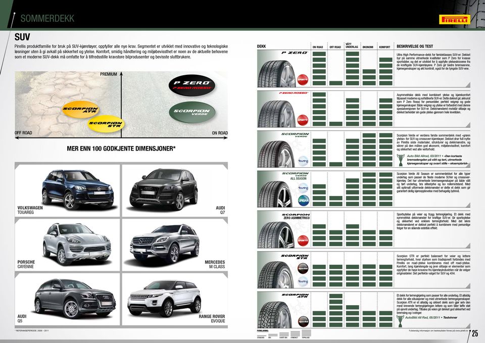 PREMIUM DEKK ON ROAD OFF ROAD VÅTT UNDERLAG ØKONOMI KOMFORT BESKRIVELSE OG TEST Ultra High Performance-dekk for førsteklasses SUV-er.