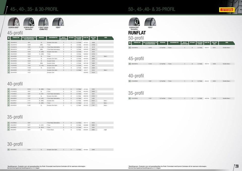 4600 20 235/45R20 100H XL (MO) Scorpion Zero Asim. E C 2 (72db) 601924 4400 20 235/45R20 100W XL (MO) P Zero E B 2 (72db) 602852 4750 20 245/45R20 103Y XL P Zero E B 2 (72db) 601031 5924 Best.