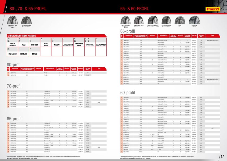 600037 1030 13 145/70R13 71T Cinturato P4 F 3 (71db) 602941 825 13 155/70R13 75T Cinturato P4 F E 3 (71db) 602942 739 13 165/70R13 79T Cinturato P4 F E 3 (71db) 602943 838 13 175/70R13 82T Cinturato