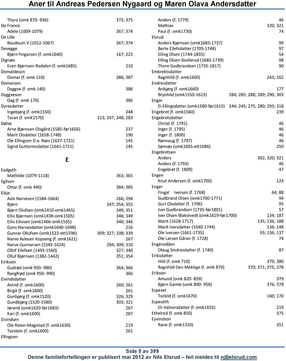 omk1570) 213; 247; 248; 283 Dølve Arne Bjørnsen Olsgård (1585-før1656) 237 Marit Olsdatter (1658-1748) 190 Ole Ellingsen D.e. Næs (1637-1721) 145 Sigrid Guttormsdatter (1641-1721) 145 E Eadgyth Mathilde (1079-1118) 363; 365 Egilson Ottar (f.