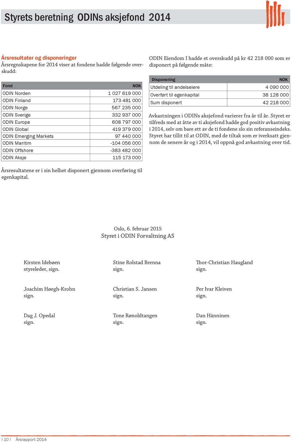 42 218 som er disponert på følgende måte: Disponering NOK Utdeling til andelseiere 4 9 Overført til egenkapital 38 128 Sum disponert 42 218 Avkastningen i ODINs aksjefond varierer fra år til år.
